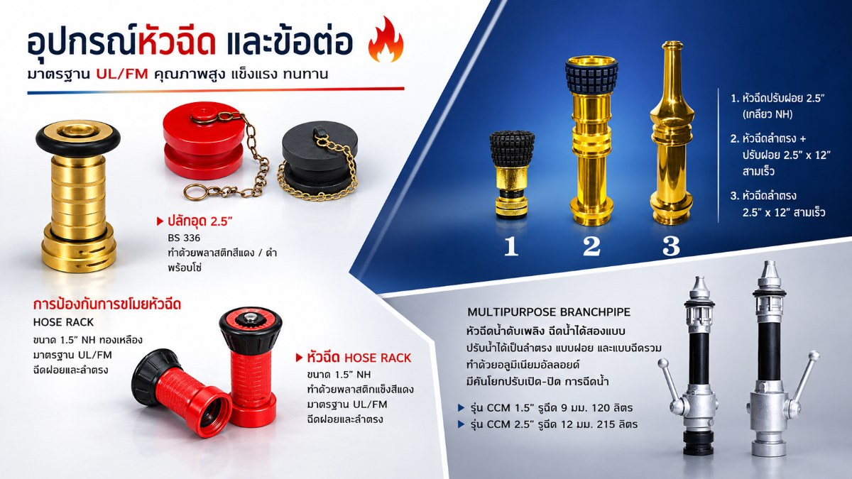 หัวฉีดน้ำดับเพลิง ข้อต่อ และปลั๊กอุด